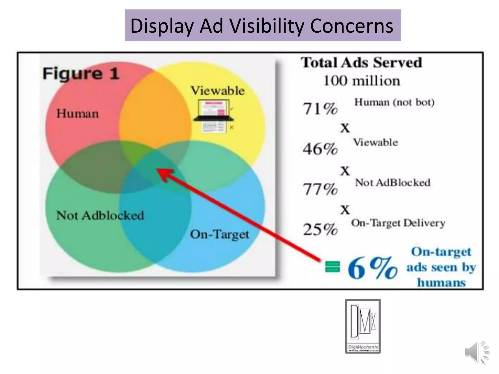 Display Ad Visibility Concerns
 