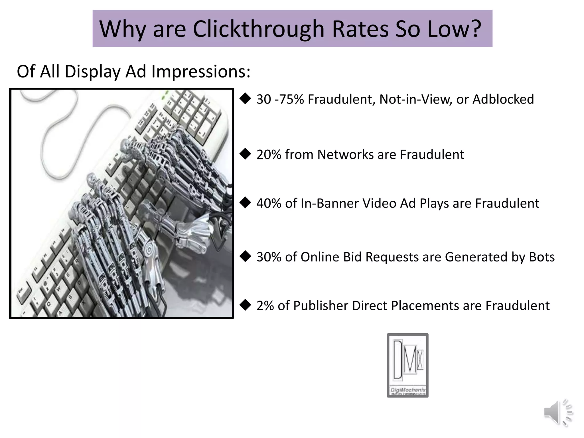 Why are Clickthrough Rates So Low?
 30 -75% Fraudulent, Not-in-View, or Adblocked
Of All Display Ad Impressions:
 20% from Networks are Fraudulent
 40% of In-Banner Video Ad Plays are Fraudulent
 30% of Online Bid Requests are Generated by Bots
 2% of Publisher Direct Placements are Fraudulent
 