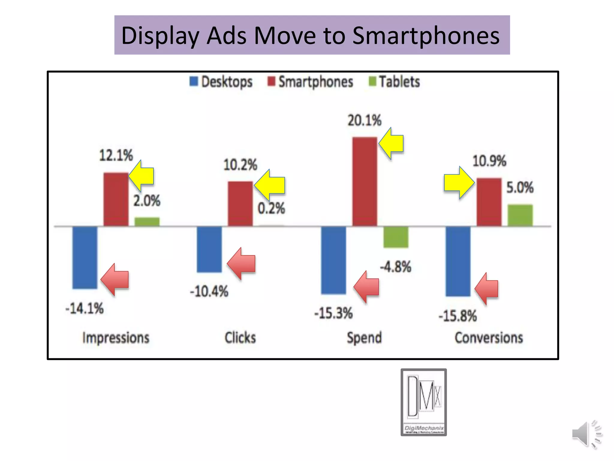Display Ads Move to Smartphones
 