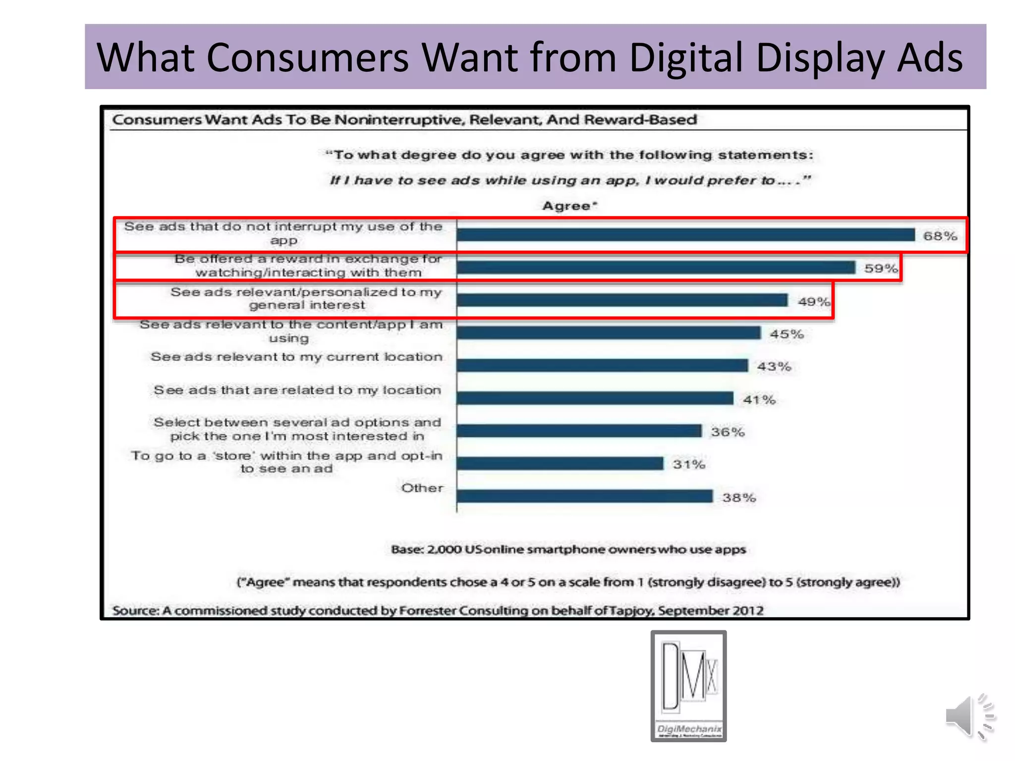 What Consumers Want from Digital Display Ads
 