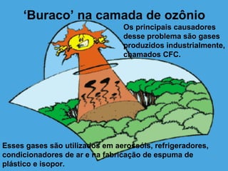 ‘Buraco’ na camada de ozônio
                                Os principais causadores
                                desse problema são gases
                                produzidos industrialmente,
                                chamados CFC.




Esses gases são utilizados em aerossóis, refrigeradores,
condicionadores de ar e na fabricação de espuma de
plástico e isopor.
 