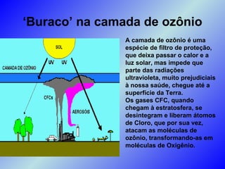 ‘Buraco’ na camada de ozônio
                A camada de ozônio é uma
                espécie de filtro de proteção,
                que deixa passar o calor e a
                luz solar, mas impede que
                parte das radiações
                ultravioleta, muito prejudiciais
                à nossa saúde, chegue até a
                superfície da Terra.
                Os gases CFC, quando
                chegam à estratosfera, se
                desintegram e liberam átomos
                de Cloro, que por sua vez,
                atacam as moléculas de
                ozônio, transformando-as em
                moléculas de Oxigênio.
 