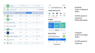 facebook
Старт 17 февраля
2015 г.
54 656 нравится
страница
60164 фоловеры
instagram
Старт 8 сентября
2018 г.
33 100 нравится
страница
 