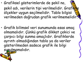 Grafiksel gösterimlerde de şekil no,  şekil adı, verilerin tipi verilmelidir. Grafikte ölçekler uygun seçilmelidir. Tablo bilgisi verilmeden doğrudan grafik verilmemelidir.  Grafik bilimsel veri sunumunda esas amaç olmamalıdır. Çünkü grafik dikkat çekici ve çarpıcı bilgi sunma amaçlıdır. Grafiklerde ayrıntı olmadığından tablo ya da veriler gösterilmeden sadece grafik ile bilgi sunulmamalıdır.  