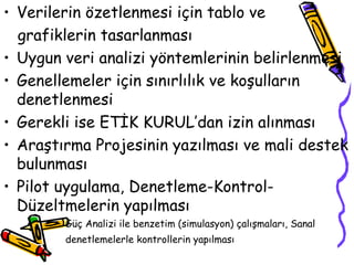 Verilerin özetlenmesi için tablo ve  grafiklerin tasarlanması Uygun veri analizi yöntemlerinin belirlenmesi Genellemeler için sınırlılık ve koşulların denetlenmesi Gerekli ise ETİK KURUL’dan izin alınması  Araştırma Projesinin yazılması ve mali destek bulunması Pilot uygulama, Denetleme-Kontrol-Düzeltmelerin yapılması Güç Analizi ile benzetim (simulasyon) çalışmaları, Sanal denetlemelerle kontrollerin yapılması   