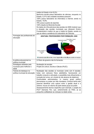 média do Estado é de 43,5%;
                                         Nenhuma escola possui laboratório de ciências, enquanto no
                                         Estado, 5,21% das unidades escolares possuem. /         Ensino Médio - Normal
                                                                            Fundamental completo
                                         100% possui laboratório de informática e Magistério            internet, sendo no
                                                                                   2%                     9%
                                         Estado, 19,9%.
                                         78% possui quadra de esportes
                                         100% dispõe de Merenda PROFESSORES POR FORMAÇÃO, 2008
                                                                  ARATUBA: Escolar.
                                         Os dados de infra-estrutura das escolas de 2008 mostram que
                                         a situação das escolas municipais que oferecem Ensino
                                         Superior completo com é melhor do que a média do Estado, exceto no
                                         Fundamental
                                                                                                                      Ensino Médio
                                              licenciatura
                                         que se refere a existência do Laboratório de Ciências.34%
                                                55%
Formação dos profissionais de                     ARATUBA: PROFESSORES POR FORMAÇÃO, 2008
educação
                                                                                                                   Ensino Médio - Normal /
                                                                                            Fundamental completo         Magistério
                                                                                                   2%                       9%




                                          Superior completo com
                                                                                                                                        Ensino Médio
                                               licenciatura
                                                   55%
                                                                                                                Ensino Médio - Normal /
                                                                                                                                  34%
                                                                                 Fundamental completo                 Magistério
                                                                                        2%                               9%
                                            Fundamental completo Ensino Médio - Normal / Magistério Ensino Médio Superior completo com licenciatura

A política educacional na             O Plano de governo não foi fornecido.
política municipal
Estratégias adotadas pelo             Nucleação de escolas.
                Superior completo com
município para melhorar o
                     licenciatura
                                      Projeto de Leitura, Escrita e Cálculo (PLEC)                                          Ensino Médio
IDEB                                                                                                                                34%
                         55%
Fatores de destaque na                Nucleação das
                                          Fundamental completo escolas -(o municípioEnsino Médio com 8 escolas,
                                                                Ensino Médio Normal / Magistério conta Superior completo com licenciatura

política municipal de educação todas com estrutura física satisfatória, favorecendo um
                                      trabalho conjunto e articulado, e possibilita mais eficazmente a
                                      correção de rumos, em virtude do não alcance de objetivos).
                                      Continuidade administrativa. (o mesmo grupo político
                                      permaneceu no poder por três mandatos). Embora tenha sido
                                      possível identificar uma ruptura entre a gestão atual e a
                                      anterior, houve um retorno de parte desse grupo ao poder..
                                      Assessoramento técnico específico (por exemplo, o projeto da
                    Fundamental completo Ensino Médio - Flor, que, anteriormente ao Superior completo com licenciatura
                                      Prof.ª Damares Normal / Magistério Ensino Médio PAIC, já se
                                      propunha a alfabetizar as crianças na idade certa).
 
