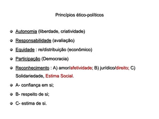 Princípios ético-políticos


Autonomia (liberdade, criatividade)

Responsabilidade (avaliação)

Equidade : re/distribuição (econômico)

Participação (Democracia)

Reconhecimento : A) amor/afetividade; B) jurídico/direito; C)
Solidariedade, Estima Social.

A- confiança em si;

B- respeito de si;

C- estima de si.
 