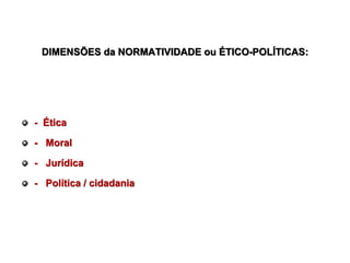 DIMENSÕES da NORMATIVIDADE ou ÉTICO-POLÍTICAS:




- Ética

- Moral

- Jurídica

- Política / cidadania
 
