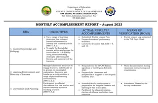 Department of Education
Region V
SCHOOLS DIVISION OFFICE OF CAMARINES SUR
SAN ISIDRO NATIONAL HIGH SCHOOL
San Isidro, Libmanan, Camarines Sur
SY 2023-2024
MONTHLY ACCOMPLISHMENT REPORT – August 2023
KRA OBJECTIVES
ACTUAL RESULTS/
ACCOMPLISHMENTS
MEANS OF
VERIFICATION (MOVS)
1. Content Knowledge and
Pedagogy
 Use a range of teaching
strategies that enhance
learner achievement in
literacy and numeracy skills.
(PPST 1.4.2)
 To apply the knowledge
content within and across the
curriculum in TLE-EIM by
using various teaching
strategies addressing the
literacy and numeracy of the
learners.
 Submitted Weekly Lesson Plan
 Prepared students’ preliminary
activities
 Conducted lesson in TLE-EIM 7, 9,
and 10.
 Weekly Lesson Log submitted
to the TLE Dept. Head
2. Learning Environment and
Diversity of learners
Managed classroom structure to
engage learners, individually or
in groups, in meaningful
exploration, discovery and
hands-on activities within a
range of physical learning
environments.
(PPST 2.3.2)
 Responded to the OPLAN Baklas
agendum of the Brigada Eskwela
2023
 Prepared the classroom and
peripherals in support to the Brigada
Eskwela 2023
 Photo documentation during
classroom restructuring and
rehabilitation
3. Curriculum and Planning
Participated in collegial
discussions that use teacher and
learner feedback to enrich
teaching practice.
(PPST 4.4.2)
 Attended faculty conferences in
preparation for Brigada Eskwela and
opening of this school year.
 Facilitated the class orientation,
election of officers, and other class
concerns.
 Attendance Sheets for the
faculty conferences
 