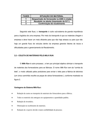 Seguindo este fluxo, o transporte é outro sub-sistema de grande importância
para a logística de uma empresa. Por meio do transporte é que os materiais chegam à
empresa e deve haver um meio eficiente para que não haja atrasos ou para que não
haja um grande fluxo de veículos dentro da empresa gerando fatores de riscos e
dificuldades para o gerenciamento do Recebimento.
3.2 – COLETA DE MATERIAIS PELO MILK RUN:
O Milk Run é outro processo , e tem por principal objetivo otimizar o transporte
de materiais dos fornecedores para as fábricas. O nome Milk Run vem da “corrida do
leite”, o modo utilizado pelos produtores para enviar o leite para a fábrica de latícinios
(um único caminhão recolhe as peças de vários fornecedores ), conforme mostrado na
figura 2.
Vantagens do Sistema Milk Run:
♦ Redução de custos no transporte de materiais dos fornecedores para a fábrica;
♦ Todos os materiais são entregues em equipamentos e quantidades padrão;
♦ Redução de inventário;
♦ Otimização no recebimento de materiais;
♦ Redução de crippled, devido à maior confiabilidade do processo;
FASES SITUAÇÃO DO MATERIAL
1 Despachado do fornecedor (a ASN é criada)
2 Recebido na planta (impressão do R.T.)
3 Confirmação do recebimento
 
