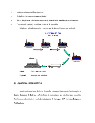 ♦ Maior garantia da qualidade das peças;
♦ Redução do fluxo de caminhões na fábrica;
♦ Redução geral de custos relacionados ao recebimento e estocagem de materiais;
♦ Processo mais confiável, permitindo a redução de inventário.
Milk Run é utilizado no exterior e está em fase de desenvolvimento aqui no Brasil.
Fonte Elaborado pelo autor
Figura 2 Ilustração do Milk Run
3.3 – PORTARIA - RECEBIMENTO
Ao chegar à portaria da fábrica, o fornecedor entrega ao Recebimento Administrativo o
Cartão da Janela de Entrega e a Nota Fiscal do material, para que seja feita (pelo pessoal do
Recebimento Administrativo) a conferência da Janela de Entrega e ASN (Advanced shipment
Notification).
ILUSTRAÇÃO DO
MILK RUN
TRANSPORTADORA
Fornecedor Fornecedor Fornecedor
Fornecedor
FÁBRICA
 