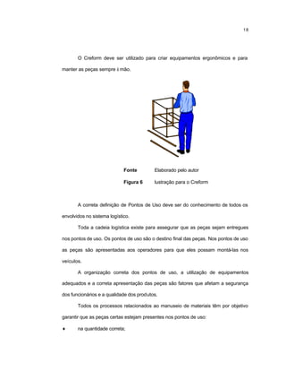 18
O Creform deve ser utilizado para criar equipamentos ergonômicos e para
manter as peças sempre à mão.
Fonte Elaborado pelo autor
Figura 6 lustração para o Creform
A correta definição de Pontos de Uso deve ser do conhecimento de todos os
envolvidos no sistema logístico.
Toda a cadeia logística existe para assegurar que as peças sejam entregues
nos pontos de uso. Os pontos de uso são o destino final das peças. Nos pontos de uso
as peças são apresentadas aos operadores para que eles possam montá-las nos
veículos.
A organização correta dos pontos de uso, a utilização de equipamentos
adequados e a correta apresentação das peças são fatores que afetam a segurança
dos funcionários e a qualidade dos produtos.
Todos os processos relacionados ao manuseio de materiais têm por objetivo
garantir que as peças certas estejam presentes nos pontos de uso:
♦ na quantidade correta;
 