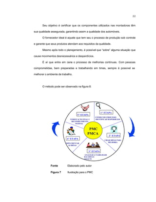22
Seu objetivo é certificar que os componentes utilizados nas montadoras têm
sua qualidade assegurada, garantindo assim a qualidade dos automóveis.
O fornecedor ideal é aquele que tem seu o processo de produção sob controle
e garante que seus produtos atendam aos requisitos da qualidade.
Mesmo após todo o planejamento, é possível que “sobre” alguma situação que
cause movimentos desnecessários e desperdícios.
É aí que entra em cena o processo de melhorias contínuas. Com pessoas
comprometidas, bem preparadas e trabalhando em times, sempre é possível se
melhorar o ambiente de trabalho.
O método pode ser observado na figura 8:
Fonte Elaborado pelo autor
Figura 7 Ilustração para o PMC
PMC
PMCA
1ª ETAPA
CONHECER O PROCESSO
.IDENTIFICAR DESPERDÍCIOS
2ª ETAPA
3ª ETAPA
4ª ETAPA
5ª ETAPA
CRIAR IDÉIAS PARA
MELHORIA
ANALISAR A VIABILIDADE
DAS IDÉIAS
LEIAUTE
IMPLEMENTAR
AS IDÉIAS
VERIFICAÇÃO FINAL E
RECONHECIMENTO
PESSOAL
 