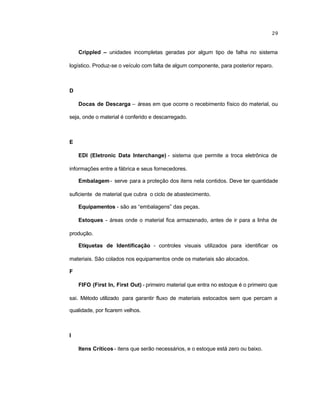 29
Crippled – unidades incompletas geradas por algum tipo de falha no sistema
logístico. Produz-se o veículo com falta de algum componente, para posterior reparo.
D
Docas de Descarga – áreas em que ocorre o recebimento físico do material, ou
seja, onde o material é conferido e descarregado.
E
EDI (Eletronic Data Interchange) - sistema que permite a troca eletrônica de
informações entre a fábrica e seus fornecedores.
Embalagem- serve para a proteção dos itens nela contidos. Deve ter quantidade
suficiente de material que cubra o ciclo de abastecimento.
Equipamentos - são as “embalagens” das peças.
Estoques - áreas onde o material fica armazenado, antes de ir para a linha de
produção.
Etiquetas de Identificação - controles visuais utilizados para identificar os
materiais. São colados nos equipamentos onde os materiais são alocados.
F
FIFO (First In, First Out) - primeiro material que entra no estoque é o primeiro que
sai. Método utilizado para garantir fluxo de materiais estocados sem que percam a
qualidade, por ficarem velhos.
I
Itens Críticos- itens que serão necessários, e o estoque está zero ou baixo.
 