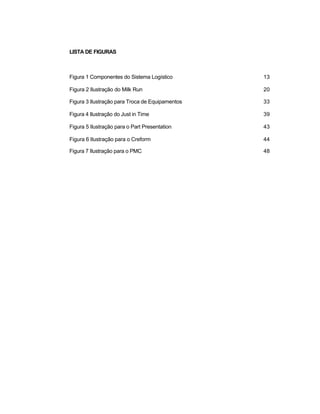 LISTA DE FIGURAS
Figura 1 Componentes do Sistema Logístico 13
Figura 2 Ilustração do Milk Run 20
Figura 3 Ilustração para Troca de Equipamentos 33
Figura 4 Ilustração do Just in Time 39
Figura 5 Ilustração para o Part Presentation 43
Figura 6 Ilustração para o Creform 44
Figura 7 Ilustração para o PMC 48
 