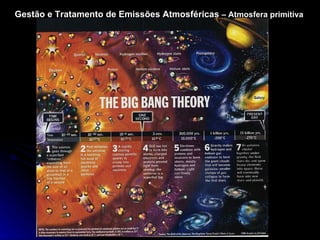 Gestão e Tratamento de Emissões Atmosféricas  –   Atmosfera primitiva 