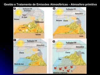 Gestão e Tratamento de Emissões Atmosféricas  –   Atmosfera   primitiva 