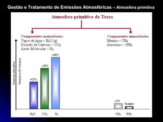 Gestão e Tratamento de Emissões Atmosféricas  –   Atmosfera primitiva 