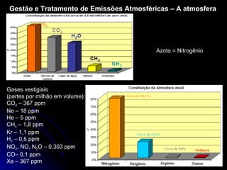 Gestão e Tratamento de Emissões Atmosféricas – A atmosfera Azoto = Nitrogênio Gases vestigiais (partes por milhão em volume): CO 2  – 367 ppm Ne – 18 ppm He – 5 ppm CH 4  – 1,8 ppm Kr – 1,1 ppm H 2  – 0,5 ppm NO 2 , NO, N 2 O – 0,303 ppm CO– 0,1 ppm Xe – 367 ppm 