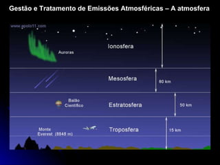Gestão e Tratamento de Emissões Atmosféricas – A atmosfera 