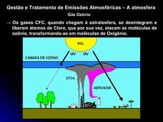 Gestão e Tratamento de Emissões Atmosféricas – A atmosfera Gás Ozônio ->  Os gases CFC, quando chegam à estratosfera, se desintegram e liberam átomos de Cloro, que por sua vez, atacam as moléculas de ozônio, transformando-as em moléculas de Oxigênio. 