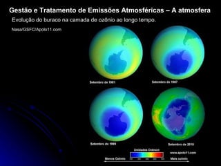 Gestão e Tratamento de Emissões Atmosféricas – A atmosfera Evolução do buraco na camada de ozônio ao longo tempo.  Nasa/GSFC/Apolo11.com 