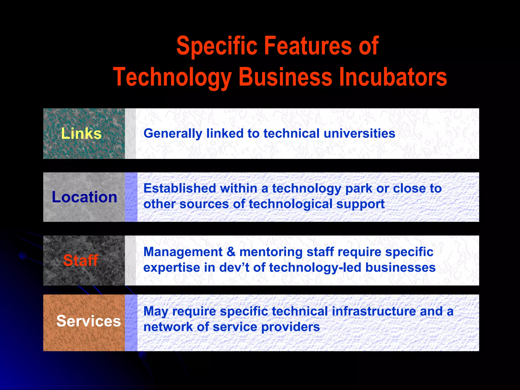 Specific Features of  Technology Business Incubators Generally linked to technical universities Links Established within a technology park or close to other sources of technological support Location May require specific technical infrastructure and a network of service providers Services Management & mentoring staff require specific expertise in dev’t of technology-led businesses Staff 