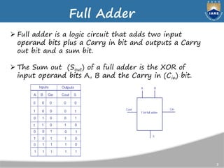 Full Adder
3
 Full adder is a logic circuit that adds two input
operand bits plus a Carry in bit and outputs a Carry
out ...