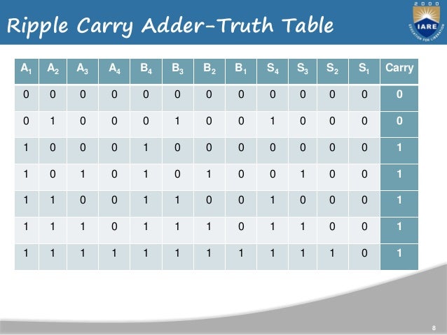 tabel kebenaran ripple carry adder