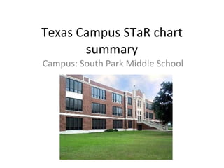 Texas Campus STaR chart summary Campus: South Park Middle School 