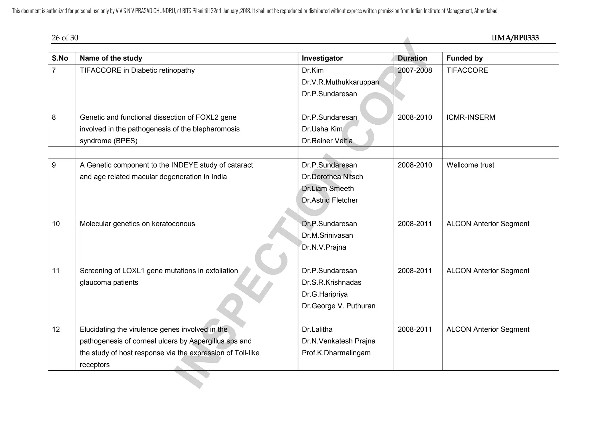 26 of 30 IIMA/BP0333
S.No Name of the study Investigator Duration Funded by
7 TIFACCORE in Diabetic retinopathy Dr.Kim 2007-2008 TIFACCORE
Dr.V.R.Muthukkaruppan
Dr.P.Sundaresan
8 Genetic and functional dissection of FOXL2 gene Dr.P.Sundaresan 2008-2010 ICMR-INSERM
involved in the pathogenesis of the blepharomosis Dr.Usha Kim
syndrome (BPES) Dr.Reiner Veitia
9 A Genetic component to the INDEYE study of cataract Dr.P.Sundaresan 2008-2010 Wellcome trust
and age related macular degeneration in India Dr.Dorothea Nitsch
Dr.Liam Smeeth
Dr.Astrid Fletcher
10 Molecular genetics on keratoconous Dr.P.Sundaresan 2008-2011 ALCON Anterior Segment
Dr.M.Srinivasan
Dr.N.V.Prajna
11 Screening of LOXL1 gene mutations in exfoliation Dr.P.Sundaresan 2008-2011 ALCON Anterior Segment
glaucoma patients Dr.S.R.Krishnadas
Dr.G.Haripriya
Dr.George V. Puthuran
12 Elucidating the virulence genes involved in the Dr.Lalitha 2008-2011 ALCON Anterior Segment
pathogenesis of corneal ulcers by Aspergillus sps and Dr.N.Venkatesh Prajna
the study of host response via the expression of Toll-like Prof.K.Dharmalingam
receptors
I
N
S
P
E
C
T
I
O
N
Dr.P.Sundaresan
I
N
S
P
E
C
T
I
O
N
Dr.P.Sundaresan
I
N
S
P
E
C
T
I
O
N
Dr.Dorothea Nitsch
I
N
S
P
E
C
T
I
O
N
Dr.Dorothea Nitsch
Dr.Liam Smeeth
I
N
S
P
E
C
T
I
O
N
Dr.Liam Smeeth
I
N
S
P
E
C
T
I
O
N
Dr.Astrid Fletcher
I
N
S
P
E
C
T
I
O
N
Dr.Astrid Fletcher
I
N
S
P
E
C
T
I
O
N
I
N
S
P
E
C
T
I
O
N
I
N
S
P
E
C
T
I
O
N
I
N
S
P
E
C
T
I
O
N
Dr.P.Sundaresan
I
N
S
P
E
C
T
I
O
N
Dr.P.Sundaresan
I
N
S
P
E
C
T
I
O
N
Dr.M.Srinivasan
I
N
S
P
E
C
T
I
O
N
Dr.M.Srinivasan
I
N
S
P
E
C
T
I
O
N
I
N
S
P
E
C
T
I
O
N
Elucidating the virulence genes involved in the
I
N
S
P
E
C
T
I
O
N
Elucidating the virulence genes involved in the
pathogenesis of corneal ulcers by Aspergillus sps and
I
N
S
P
E
C
T
I
O
N
pathogenesis of corneal ulcers by Aspergillus sps and
the study of host response via the expression of Toll
I
N
S
P
E
C
T
I
O
N
the study of host response via the expression of Toll
I
N
S
P
E
C
T
I
O
N
I
N
S
P
E
C
T
I
O
N
C
O
P
Y
C
O
P
Y
Duration
C
O
P
Y
Duration
C
O
P
Y
C
O
P
Y
2007
C
O
P
Y
2007-
C
O
P
Y
-2008
C
O
P
Y
2008
C
O
P
Y
C
O
P
Y
C
O
P
Y
C
O
P
Y
R.Muthukkaruppan
C
O
P
Y
R.Muthukkaruppan
C
O
P
Y
C
O
P
Y
C
O
P
Y
C
O
P
Y
C
O
P
Y
Dr.P.Sundaresan
C
O
P
Y
Dr.P.Sundaresan
C
O
P
Y
Dr.Usha Kim
C
O
P
Y
Dr.Usha Kim
Dr.Reiner Veitia
C
O
P
Y
Dr.Reiner Veitia
C
O
P
Y
This document is authorized for personal use only by V V S N V PRASAD CHUNDRU, of BITS Pilani till 22nd January ,2018. It shall not be reproduced or distributed without express written permission from Indian Institute of Management, Ahmedabad.
 
