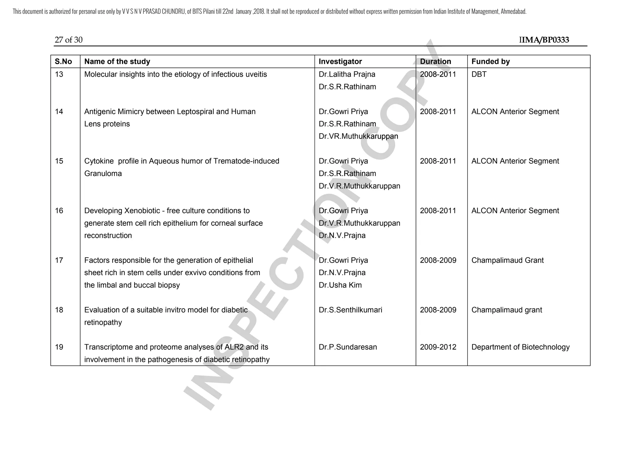 27 of 30 IIMA/BP0333
S.No Name of the study Investigator Duration Funded by
13 Molecular insights into the etiology of infectious uveitis Dr.Lalitha Prajna 2008-2011 DBT
Dr.S.R.Rathinam
14 Antigenic Mimicry between Leptospiral and Human Dr.Gowri Priya 2008-2011 ALCON Anterior Segment
Lens proteins Dr.S.R.Rathinam
Dr.VR.Muthukkaruppan
15 Cytokine profile in Aqueous humor of Trematode-induced Dr.Gowri Priya 2008-2011 ALCON Anterior Segment
Granuloma Dr.S.R.Rathinam
Dr.V.R.Muthukkaruppan
16 Developing Xenobiotic - free culture conditions to Dr.Gowri Priya 2008-2011 ALCON Anterior Segment
generate stem cell rich epithelium for corneal surface Dr.V.R.Muthukkaruppan
reconstruction Dr.N.V.Prajna
17 Factors responsible for the generation of epithelial Dr.Gowri Priya 2008-2009 Champalimaud Grant
sheet rich in stem cells under exvivo conditions from Dr.N.V.Prajna
the limbal and buccal biopsy Dr.Usha Kim
18 Evaluation of a suitable invitro model for diabetic Dr.S.Senthilkumari 2008-2009 Champalimaud grant
retinopathy
19 Transcriptome and proteome analyses of ALR2 and its Dr.P.Sundaresan 2009-2012 Department of Biotechnology
involvement in the pathogenesis of diabetic retinopathy
I
N
S
P
E
C
T
I
O
N
Dr.Gowri Priya
I
N
S
P
E
C
T
I
O
N
Dr.Gowri Priya
Dr.S
I
N
S
P
E
C
T
I
O
N
Dr.S.
I
N
S
P
E
C
T
I
O
N
.R.Rathinam
I
N
S
P
E
C
T
I
O
N
R.Rathinam
Dr.V
I
N
S
P
E
C
T
I
O
N
Dr.V.
I
N
S
P
E
C
T
I
O
N
.R.Muthukkaruppan
I
N
S
P
E
C
T
I
O
N
R.Muthukkaruppan
I
N
S
P
E
C
T
I
O
N
I
N
S
P
E
C
T
I
O
N
Dr.Gowri Priya
I
N
S
P
E
C
T
I
O
N
Dr.Gowri Priya
I
N
S
P
E
C
T
I
O
N
Dr.V
I
N
S
P
E
C
T
I
O
N
Dr.V.
I
N
S
P
E
C
T
I
O
N
.R.Muthukkaruppan
I
N
S
P
E
C
T
I
O
N
R.Muthukkaruppan
I
N
S
P
E
C
T
I
O
N
Dr.N.V.Prajna
I
N
S
P
E
C
T
I
O
N
Dr.N.V.Prajna
I
N
S
P
E
C
T
I
O
N
I
N
S
P
E
C
T
I
O
N
I
N
S
P
E
C
T
I
O
N
I
N
S
P
E
C
T
I
O
N
I
N
S
P
E
C
T
I
O
N
iabetic
I
N
S
P
E
C
T
I
O
N
iabetic
Transcriptome and proteome analyses of ALR2 and its
I
N
S
P
E
C
T
I
O
N
Transcriptome and proteome analyses of ALR2 and its
d
I
N
S
P
E
C
T
I
O
N
d
I
N
S
P
E
C
T
I
O
N
iabetic
I
N
S
P
E
C
T
I
O
N
iabetic r
I
N
S
P
E
C
T
I
O
N
retinopathy
I
N
S
P
E
C
T
I
O
N
etinopathy
I
N
S
P
E
C
T
I
O
N
C
O
P
Y
C
O
P
Y
Duration
C
O
P
Y
Duration
C
O
P
Y
C
O
P
Y
2008
C
O
P
Y
2008-
C
O
P
Y
-2011
C
O
P
Y
2011
C
O
P
Y
C
O
P
Y
C
O
P
Y
C
O
P
Y
C
O
P
Y
C
O
P
Y
C
O
P
Y
C
O
P
Y
2008
C
O
P
Y
2008
C
O
P
Y
R.Rathinam
C
O
P
Y
R.Rathinam
C
O
P
Y
hukkaruppan
C
O
P
Y
hukkaruppan
This document is authorized for personal use only by V V S N V PRASAD CHUNDRU, of BITS Pilani till 22nd January ,2018. It shall not be reproduced or distributed without express written permission from Indian Institute of Management, Ahmedabad.
 