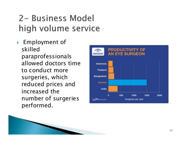 Palash eye hospital case study picture