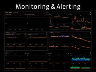 Monitoring & Alerting
 