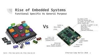 Ethereum Camp Berlin 2018
Rise of Embedded Systems
Functional Specific Vs General Purpose
4
Vs
Source : http://www.cypress...