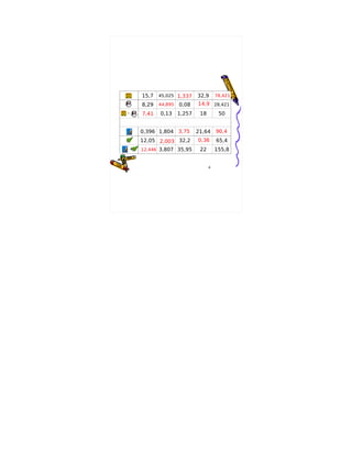 15,7 45,025 1,337       32,9      78,421

    8,29   44,895   0,08    14,9 28,421
-   7,41   0,13     1,257    18        50


    0,396 1,804 3,75        21,64     90,4
    12,05 2,003 32,2        0,36      65,4
+   12,446 3,807 35,95       22       155,8


                                  4
 