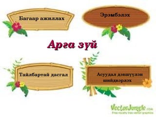 Эрэмбэлэх
Багаар ажиллах




         Арга зүй

Тайлбартай дасгал   Асуудал дэвшүүлэн 
                         шийдвэрлэх
 