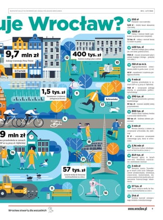 9
BEZPŁATNY BIULETYN INFORMACYJNY URZĘDU MIEJSKIEGO WROCŁAWIA	 NR 5 – LUTY 2020 
Wrocław otwarty dla wszystkich
Schronisko
10 550 zł
Posianie 1 ara trawnika
1630 zł – średni koszt skoszenia
1 ha trawy
11 1000 zł
Zakup i montaż ławki (par-
kowej i w przestrzeni miejskiej)
1,5 tys. zł – zakup i montaż kosza
na śmieci w parku
12 400 tys. zł
Budowa małego placu zabaw
(do 200 mkw. powierzchni)
1900 zł – roczne utrzymanie placu
zabaw (małego i dużego - powyżej
200 mkw.)
13 150 zł za m.b.
Zagospodarowanie utwar-
dzonej alejki w parku (szer. 2,5 m)
40 zł – nasadzenie i trzyletnia pie-
lęgnacja krzewu
14 9 mln zł
Budowa przedszkola w ra-
mach ZSP nr 14 przy ul. Dębickiej
1148 zł – utrzymanie jednego
dziecka w przedszkolu publicz-
nym/miesiąc
15 390 tys. zł
Montaż przystanku (peronu)
wiedeńskiego
30 tys. zł – montaż zwykłej wiaty
przystankowej
16 800 tys. zł
Średni koszt budowy boiska
o sztucznej nawierzchni
150 tys. zł – budowa siłowni ple-
nerowej
17 3 mln zł
Roczna dotacja z miasta na
utrzymanie schroniska dla zwie-
rząt
31 zł – miesięczne utrzymanie
czworonoga (psa, kota) w schro-
nisku
18 2,96 mln zł
Wymiana trybun teleskopo-
wych w Hali Stulecia (2019 r.)
19 849 tys. zł
Remont Iglicy w latach
2016-2017. Demontaż, czyszcze-
nie, malowanie i montaż
20 3 mln zł
Remontu mostu Tumskie-
go w latach 2019-2020. Zabezpie-
czenie antykorozyjne, renowacja,
czyszczenie, wzmocnienie, wy-
miana nawierzchni jezdni plus od-
tworzenie historycznego oświe-
tlenia
21 57 tys. zł
Koszt zużycia wody do fon-
tanny multimedialnej za 2019 r.
4
22 246 zł
Średnia wartość miesięcz-
nego dodatku mieszkaniowego
uje Wrocław?
Nasadzenie i trzyletnia
pielęgnacja drzewa
1,5 tys. zł
Zakup tramwaju Pesa Twist
9,7 mln zł
9 mln zł
wa przedszkola w ramach
ZSP nr 14 przy ul. Dębickiej
57 tys. zł
Zużycie wody do fontanny
multimedialnej za 2019 r.
400 tys. zł
Budowa małego placu zabaw12
9
17
16
19
18
14
11
21
10
 