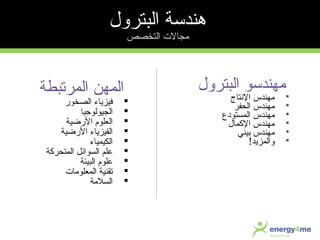 ‫البترول‬ ‫مهندسو‬‫النتاج‬ ‫مهندس‬
‫الحفر‬ ‫مهندس‬
‫مهندس‬‫المستودع‬
‫الكمال‬ ‫مهندس‬
‫بيئي‬ ‫مهندس‬
‫والمزايد‬!
‫المرتبطة‬ ‫المهن‬
‫الصخور‬ ‫فيزاياء‬
‫الجيولوجيا‬
‫الرضية‬ ‫العلوم‬
‫الرضية‬ ‫الفيزاياء‬
‫الكيمياء‬
‫المتحركة‬ ‫السوائل‬ ‫علم‬
‫البيئة‬ ‫علوم‬
‫المعلومات‬ ‫تقنية‬
‫السلمة‬
‫البترول‬ ‫هندسة‬
‫التخصص‬ ‫مجالت‬
 