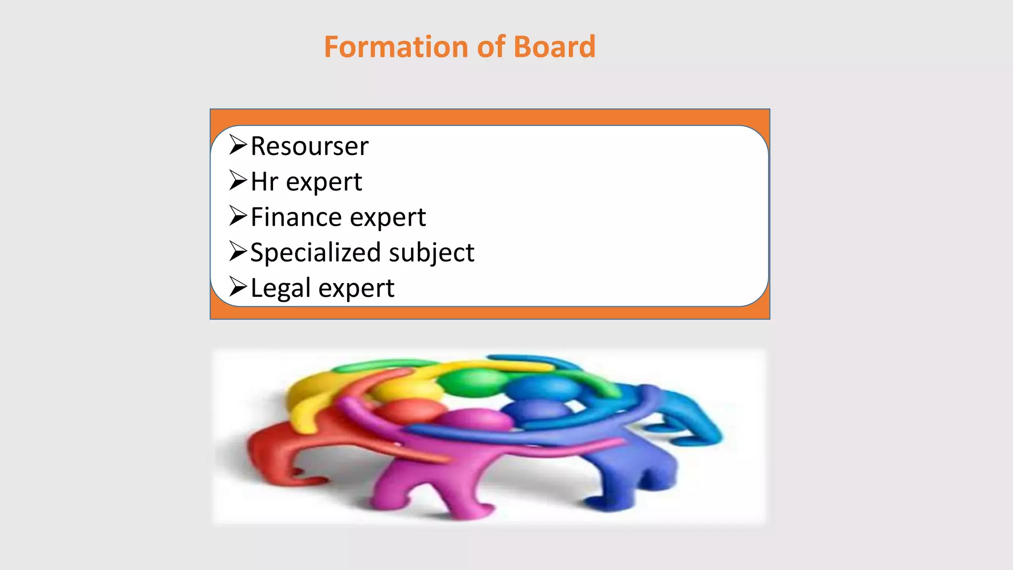 Formation of Board 
Resourser 
Hr expert 
Finance expert 
Specialized subject 
Legal expert 
 