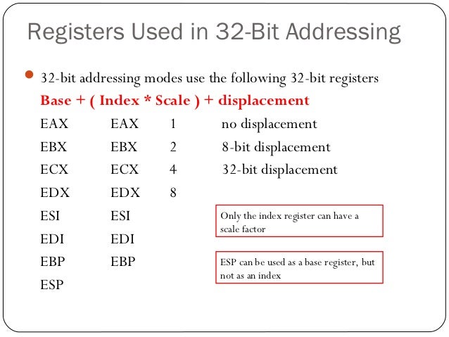arrays and addressing modes
