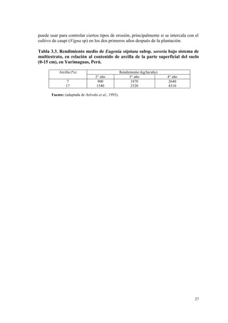 puede usar para controlar ciertos tipos de erosión, principalmente si se intercala con el
cultivo de caupí (Vigna sp) en los dos primeros años después de la plantación.

Tabla 3.3. Rendimiento medio de Eugenia stipitata subsp. sororia bajo sistema de
multiestrato, en relación al contenido de arcilla de la parte superficial del suelo
(0-15 cm), en Yurimaguas, Perú.

           Arcilla (%)                               Rendimiento (kg/ha/año)
                                   2° año                 3° año               4° año
                 7                   900                   1870                 2640
                17                  1540                   2320                 4310

       Fuente: (adaptada de Arévalo et al., 1993).




                                                                                        27
 