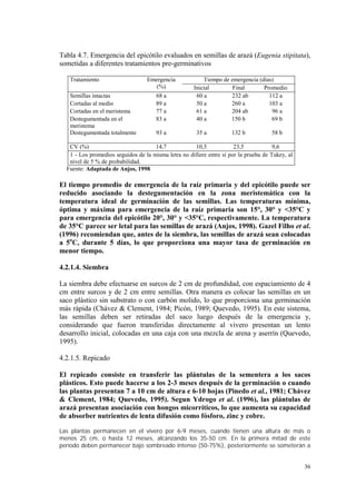 Tabla 4.7. Emergencia del epicótilo evaluados en semillas de arazá (Eugenia stipitata),
sometidas a diferentes tratamientos pre-germinativos

   Tratamiento                    Emergencia             Tiempo de emergencia (días)
                                     (%)             Inicial        Final       Promedio
   Semillas intactas                  68 a            60 a         232 ab         112 a
   Cortadas al medio                  89 a            50 a         260 a          103 a
   Cortadas en el meristema           77 a            61 a         204 ab          96 a
   Destegumentada en el               83 a            40 a         150 b           69 b
   meristema
   Destegumentada totalmente          93 a            35 a           132 b           58 b

   CV (%)                            14,7            10,5             23,5            9,6
   1 - Los promedios seguidos de la misma letra no difiere entre sí por la prueba de Tukey, al
   nivel de 5 % de probabilidad.
  Fuente: Adaptada de Anjos, 1998

El tiempo promedio de emergencia de la raíz primaria y del epicótilo puede ser
reducido asociando la destegumentación en la zona meristemática con la
temperatura ideal de germinación de las semillas. Las temperaturas mínima,
óptima y máxima para emergencia de la raíz primaria son 15°, 30° y <35°C y
para emergencia del epicótilo 20°, 30° y <35°C, respectivamente. La temperatura
de 35°C parece ser letal para las semillas de arazá (Anjos, 1998). Gazel Filho et al.
(1996) recomiendan que, antes de la siembra, las semillas de arazá sean colocadas
a 5oC, durante 5 días, lo que proporciona una mayor tasa de germinación en
menor tiempo.

4.2.1.4. Siembra

La siembra debe efectuarse en surcos de 2 cm de profundidad, con espaciamiento de 4
cm entre surcos y de 2 cm entre semillas. Otra manera es colocar las semillas en un
saco plástico sin substrato o con carbón molido, lo que proporciona una germinación
más rápida (Chávez & Clement, 1984; Picón, 1989; Quevedo, 1995). En este sistema,
las semillas deben ser retiradas del saco luego después de la emergencia y,
considerando que fueron transferidas directamente al vivero presentan un lento
desarrollo inicial, colocadas en una caja con una mezcla de arena y aserrín (Quevedo,
1995).

4.2.1.5. Repicado

El repicado consiste en transferir las plántulas de la sementera a los sacos
plásticos. Esto puede hacerse a los 2-3 meses después de la germinación o cuando
las plantas presentan 7 a 10 cm de altura e 6-10 hojas (Pinedo et al., 1981; Chávez
& Clement, 1984; Quevedo, 1995). Segun Ydrogo et al. (1996), las plántulas de
arazá presentan asociación con hongos micorríticos, lo que aumenta su capacidad
de absorber nutrientes de lenta difusión como fósforo, zinc y cobre.

Las plantas permanecen en el vivero por 6-9 meses, cuando tienen una altura de más o
menos 25 cm, o hasta 12 meses, alcanzando los 35-50 cm. En la primera mitad de este
período deben permanecer bajo sombreado intenso (50-75%), posteriormente se someterán a


                                                                                                 36
 