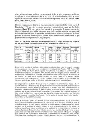 al ser almacenados en ambientes protegidos de la luz y bajo temperatura ambiente,
completan su maduración entre dos a tres déas, alcanzando el color, sabor y aroma
típicos de un fruto que completa su desarrollo en la planta (Chávez & Clement, 1984;
Picón, 1989; Kanten, 1994).

El uso o procesamiento directo de frutos pintones no es recomendable. Según Galvis &
Hernández (1993 a), éstos presentan un menor rendimiento de pulpa que los frutos
maduros (Tabla 2.5), pues aún no han logrado la acumulación de agua y compuestos
básicos, como azúcares, ácidos y substancias volátiles, debido a que no han alcanzado
la maduración fisiológica. Los mismos autores afirman también que la pulpa de frutos
pintones es de color amarillo pálido, con un aroma no totalmente desarrollado, lo que
puede resultar en un producto no muy atrayente.

Tabla 5.1 Variación estacional en la composición de la pulpa de frutos de arazá en
estado de maduración comercial (adaptada de Ribeiro & Andrade, s.d.)

Meses de      Contenido Materia                 Acidez       Sólidos   Relación   Carotenoide
observación       de      Seca        PH       titulable     solubles Brix/acidez    total
              Humedad (g.100 g-1)            (g.ác.cítr.g-1) (oBrix)              (mg.100 g-1)
              (g.100 g-1)
Agosto           89,76    10,24       2,68       2,94        6,15       2,10         0,370
Septiembre       88,02    11,98       2,77       2,77        10,58      3,21         0,683
Octubre          91,98    8,02        2,65       2,80        4,87       1,81         0,512
Noviembre        94,14    5,86        2,62       2,64        4,38       1,82         0,390
Diciembre        93,51    6,49        2,58       2,52        3,96       1,58         0,428


En general la cosecha de los frutos debe realizarse cada dos días, o por lo menos 3 veces por
semana, pasando a ser diaria en el período de mayor abundancia (Pinedo, 1981; Picón, 1989;
Vasquez, 1990). Los frutos deben cogerse manualmente en el árbol, de preferencia por la
mañana bien temprano, evitando las horas más calurosas del día ya que éstas, asociadas a la
manipulación y delicadeza de los frutos, favorecen la aceleración del proceso de deterioro de
los mismos. Se debe evitar también recoger los frutos caídos en el terreno, porque
normalmente están muy maduros y blandos y pueden estar asociados a la contaminación que
hay en el suelo, lo que facilita su deterioro, pudiendo comprometer los otros frutos.

La composición de los frutos de arazá varía en función de la estacionalidad (Tabla 5.1). De
acuerdo a Ribeiro & Andrade (s.d.), de agosto a diciembre el contenido de humedad aumenta,
al mismo tiempo en que disminuye el peso de la materia seca. Este comportamiento es
fácilmente comprensible pues en el período citado, en que se hicieron estas observaciones
(Manaos, AM, Brasil), el clima cambia de una época de sequía a una de lluvias intensas. En
este mismo período, otra característica que llama la atención es la dulzura de los frutos
(sólidos solubles y relación ºBrix/acidez). En la época de menos lluvia, entre agosto y
septiembre, los frutos son más dulces.

Galvis & Hernández (1993 a) afirmam que la intensidad respiratoria es un buen índice
fisiológico para determinar el momento de cosecha del fruto de arazá. Cuando la tasa de
respiración alcanza su nivel mínimo, los frutos se encuentran en completo desarrollo; tienen
alrededor de 9 semanas de edad y poseen el peso y tamaño necesario. Se señala, sin
embargo, que el color puede ser utilizado como un índice de cosecha. Aquí, sin embargo, se
genera algunos conflictos con otros trabajos, se dice que cuando el fruto presenta un color
verde mate, alrededor de la novena semana después o antes de eso, éste puede ser cogido,
pues continua con el proceso de maduración. Se considera que el fruto está apto para ser
consumido en la décima primera semana, cuando presenta una coloración amarillo intensa. El


                                                                                             60
 