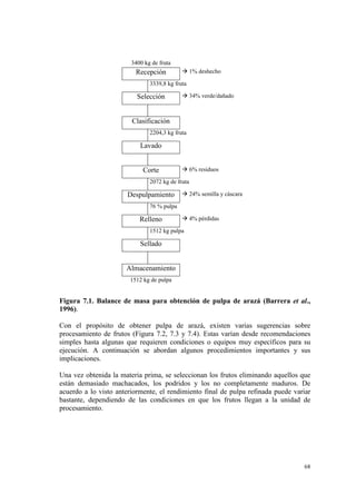 3400 kg de fruta
                         Recepción          ! 1% deshecho

                               3339,8 kg fruta

                          Selección         ! 34% verde/dañado



                        Clasificación
                               2204,3 kg fruta

                           Lavado


                            Corte           ! 6% residuos

                               2072 kg de fruta

                       Despulpamiento       ! 24% semilla y cáscara

                               76 % pulpa

                           Relleno          ! 4% pérdidas

                               1512 kg pulpa

                           Sellado


                      Almacenamiento
                       1512 kg de pulpa


Figura 7.1. Balance de masa para obtención de pulpa de arazá (Barrera et al.,
1996).

Con el propósito de obtener pulpa de arazá, existen varias sugerencias sobre
procesamiento de frutos (Figura 7.2, 7.3 y 7.4). Estas varían desde recomendaciones
simples hasta algunas que requieren condiciones o equipos muy específicos para su
ejecución. A continuación se abordan algunos procedimientos importantes y sus
implicaciones.

Una vez obtenida la materia prima, se seleccionan los frutos eliminando aquellos que
están demasiado machacados, los podridos y los no completamente maduros. De
acuerdo a lo visto anteriormente, el rendimiento final de pulpa refinada puede variar
bastante, dependiendo de las condiciones en que los frutos llegan a la unidad de
procesamiento.




                                                                                  68
 
