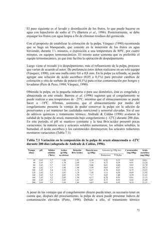 El paso siguiente es el lavado y desinfección de los frutos, lo que puede hacerse en
agua con hipoclorito de sodio al 1% (Barrera et al., 1996). Posteriormente, se debe
enjuagar los frutos con agua limpia a fin de eliminar residuos del germicida.

Con el propósito de estabilizar la coloración de la pulpa, Vásquez (1990) recomienda
que se haga un blanqueado, que consiste en la inmersión de los frutos en agua
hirviendo, durante 1½ minutos, o exposición a una temperatura de 80ºC, por cuatro
minutos, en equipos termomecánicos. El mismo autor comenta que es preferible el
equipo termomecánico, ya que éste facilita la operación de despulpamiento.

Luego viene el trozado y/o despulpamiento, más el refinamiento de la pulpa, procesos
que varían de acuerdo al autor. De preferencia éstos deben realizarse en un solo equipo
(Vásquez, 1990), con una malla entre 0,6 a 0,8 mm. En la pulpa ya refinada, se puede
agregar una solución de ácido ascórbico (0,05 a 0,1%) para prevenir cambios de
coloración y otra de sorbato de potasio (0,1%) para evitar contaminación por hongos y
levaduras (Pezo & Pezo, 1984; Vásquez, 1990).

Obtenida la pulpa, en la pequeña industria o para uso doméstico, ésta es congelada y
almacenada en este estado. Barrera et al. (1996) sugieren que el congelamiento se
puede realizar a una temperatura de –25ºC, mientras que el almacenamiento se puede
hacer a –18ºC. Afirman, asimismo, que el almacenamiento por medio del
congelamiento presenta la ventaja de poder conservar la pulpa sin la adición de
preservantes y así mantener las cualidades nutricional y sensorial elevadas. Sin el uso
de aditivos químicos y tratamiento térmico, Andrade & Caldas (1996) avalaron la
calidad de la pulpa de arazá, mantenida bajo congelamiento (–12oC) durante 200 días.
En este período, el pH se mantuvo constante y la tasa Brix/acidez presentó pocas
variaciones; la materia seca y azúcares solubles aumentaron; los sólidos solubles, la
humedad, el ácido ascórbico y los carotenoides diminuyeron; los azúcares reductores
mostraron variaciones (Tabla 7.1).

Tabla 7.1 Variación en la composición de la pulpa de arazá almacenada a -12oC
durante 200 días (adaptada de Andrade & Caldas, 1996).
Tiempo    pH     Sólidos     Acidez        Relación     Materia seca    Azúcares (g/100g ms)   Carotenoides      Ácido
 (días)          solubles    (g/100g      Brix/Acidez    (g/100g)                               (mg/100g)      ascórbico
                  (oBrix)   ac.cítrico)                                Reductores   Ñ Redut.                   (mg/100g)

     20   2,65     3,7         1,94          1,91           6,38          0,92        0,33         0,93          24,61
     40   2,65     3,7         1,78          2,08           7,14          0,72        0,38         0,91          23,28
     60   2,65     3,7         1,82          2,03           5,00          0,61        0,69         0,83          22,70
     80   2,62     3,7         1,88          1,96           5,50          0,63        0,67         0,91          24,72
    100   2,65     3,4         1,93          1,76           6,17          0,76        0,63         0,72          23,22
    120   2,65     3,3         1,85          1,78           7,50          1,13        0,58         0,69          21,95
    140   2,65     3,5         2,05          1,70           7,17          0,83        1,00         0,59          21,42
    160   2,65     3,2         2,05          1,56           6,17          0,78        0,91         0,41          21,15
    180   2,65     3,3         2,05          1,61           6,67          0,72        0,92         0,42          21,40
    200   2,65     3,4         1,85          1,84           6,67          0,83        0,92         0,19          21,32



A pesar de las ventajas que el congelamiento directo pueda tener, es necesario tener en
cuenta que, después del procesamiento, la pulpa de arazá puede presentar índices de
contaminación elevados (Pinto, 1998). Debido a ello, el tratamiento térmico


                                                                                                          72
 