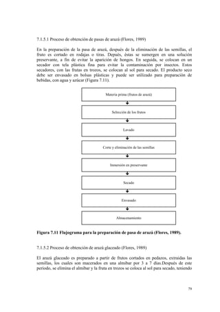 7.1.5.1 Proceso de obtención de pasas de arazá (Flores, 1989)

En la preparación de la pasa de arazá, después de la eliminación de las semillas, el
fruto es cortado en rodajas o tiras. Depués, éstas se sumergen en una solución
preservante, a fin de evitar la aparición de hongos. En seguida, se colocan en un
secador con tela plástica fina para evitar la contaminación por insectos. Estos
secadores, con las frutas en trozos, se colocan al sol para secado. El producto seco
debe ser envasado en bolsas plásticas y puede ser utilizado para preparación de
bebidas, con agua y azúcar (Figura 7.11).


                                       Materia prima (frutos de arazá)

                                                     #

                                            Selección de los frutos

                                                     #

                                                   Lavado

                                                     #

                                      Corte y eliminación de las semillas

                                                     #

                                          Inmersión en preservante

                                                     #

                                                   Secado

                                                     #

                                                  Envasado

                                                     #

                                               Almacenamiento



Figura 7.11 Flujograma para la preparación de pasa de arazá (Flores, 1989).


7.1.5.2 Proceso de obtención de arazá glaceado (Flores, 1989)

El arazá glaceado es preparado a partir de frutos cortados en pedazos, extraidas las
semillas, los cuales son macerados en una almibar por 3 a 7 días.Después de este
período, se elimina el almibar y la fruta en trozos se coloca al sol para secado, teniendo



                                                                                       79
 