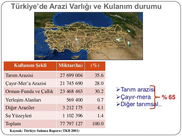 Turkiye De Kirsal Arazi Yonetimi Ve 6360 Sayili Yasa
