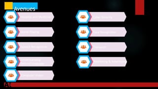 Hospital and Medicine
Game Playing
Speech Recognition
Understanding
Natural Language
Computer Vision
Avenues
Cyber Security
Face Recognition
Transport
Marketing & Advertising
 