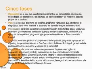 Cinco fases
•   Diagnóstico: es la fase que caracteriza integralmente a las comunidades, identifica las
    necesidades, las aspiraciones, los recursos, las potencialidades y las relaciones sociales
    propias de la localidad.
•   Plan: es la fase que determina las acciones, programas y proyectos que, atendiendo al
    diagnóstico, tiene como finalidad, el desarrollo del bienestar integral de la comunidad.
•   Presupuesto: es la fase que comprende la determinación de los fondos, costos y recursos
    financieros y no financieros con los que cuenta y requiere la comunidad, destinados a la
    ejecución de las políticas, programas y proyectos establecidos en el Plan comunitario
    Integral.
•   Ejecución: esta fase garantiza el cumplimiento de las políticas, programas y proyectos en
    espacio y tiempo establecidos en el Plan Comunitario de Desarrollo Integral, garantizando la
    participación activa, consciente y solidaria de la comunidad.
•   Contraloría social: esta fase es la acción permanente de prevención, vigilancia,
    supervisión, seguimiento, control y evaluación de las fases del ciclo comunal para la
    concreción del Plan de Desarrollo Comunitario Integral y, en general sobre las acciones
    realizadas por el Consejo Comunal, ejercida articuladamente por los habitantes de la
    comunidad, la Asamblea de Ciudadanos y Ciudadanas, las organizaciones comunitarias y la
    Unidad de Contraloría Social del Concejo Comunal.
 